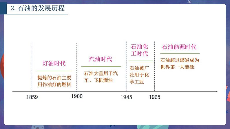 鲁教版地理选择性必修3 1.2 石油与国家安全  课件06