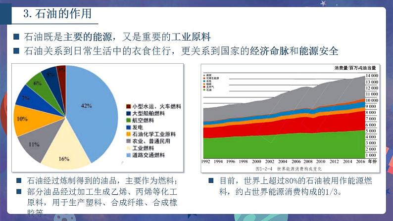 鲁教版地理选择性必修3 1.2 石油与国家安全  课件07