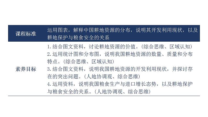 鲁教版地理选择性必修3 1.3 耕地与粮食安全  课件03