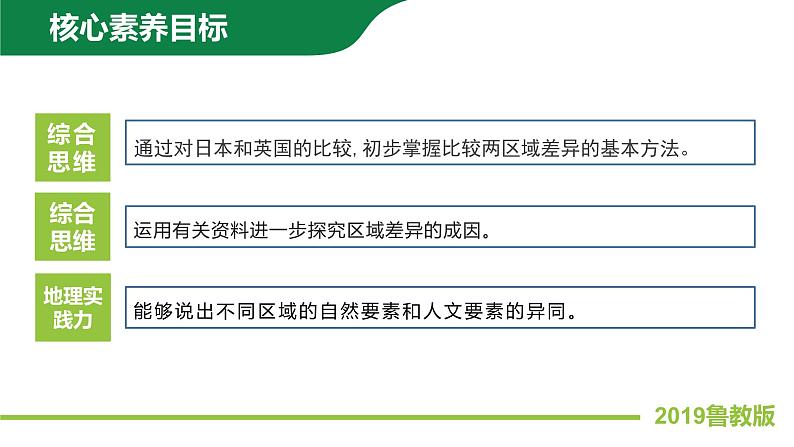 1.2比较区域发展的异同课件PPT （鲁教版2019选择性必修2））03