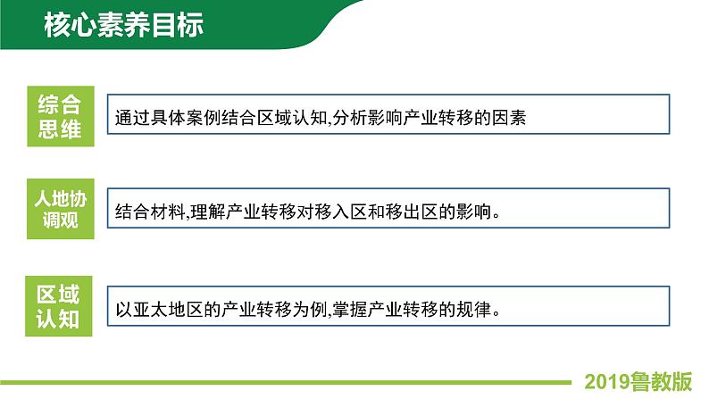 3.2产业转移对区域发展的影响——以亚太地区为例 课件PPT（鲁教版2019选择性必修203