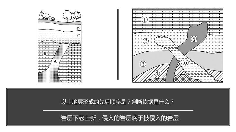 1.2 地球的形成与演化（含2课时）（精品课件）鲁教版地理2019必修第一册）06