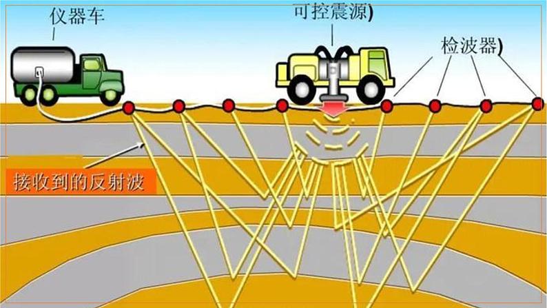 1.3 地球的圈层结构（精品课件）鲁教版地理2019必修第一册）07