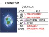 2.1 大气圈与大气运动（含3课时）（精品课件）鲁教版地理2019必修第一册）