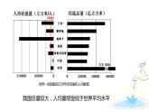 2.2.1 水圈组成与水循环（精品课件）鲁教版地理2019必修第一册）