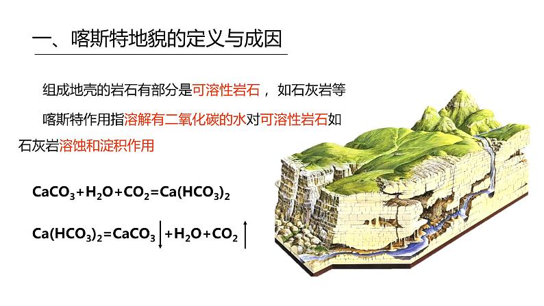 3.1 走近桂林山水（精品课件）鲁教版地理2019必修第一册）06