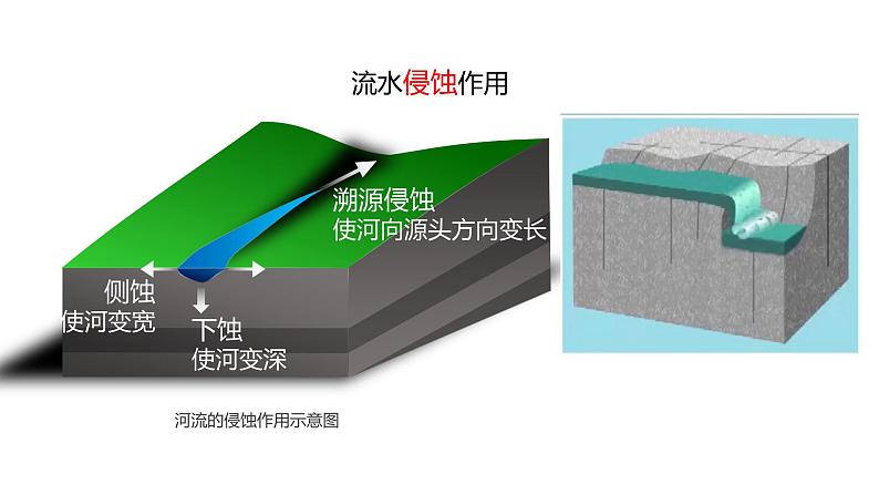 3.3 探秘澜沧江—湄公河流域的河流地貌（精品课件）鲁教版地理2019必修第一册）07