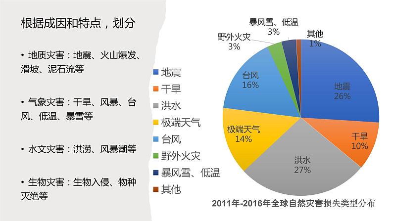 4.1 自然灾害的成因（精品课件）鲁教版地理2019必修第一册）07