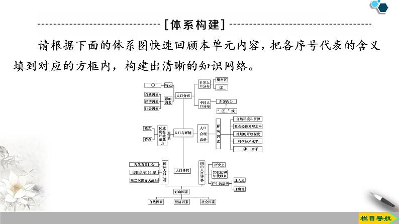 必修2地理新教材鲁教第1单元人口与环境单元小结与测评ppt_1第3页