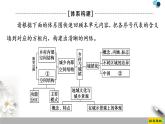 必修2地理新教材魯教第2單元鄉(xiāng)村與城鎮(zhèn)單元小結(jié)與測評(píng)ppt_12