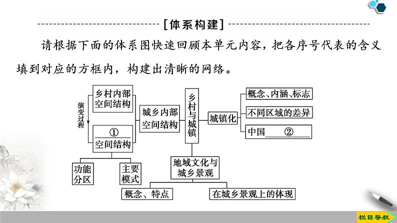 必修2地理新教材鲁教第2单元乡村与城镇单元小结与测评ppt_1203