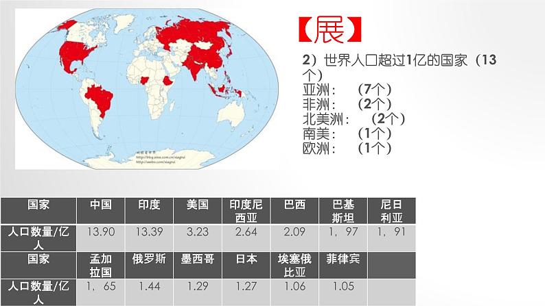 必修2地理新教材人教11人口pptx_306