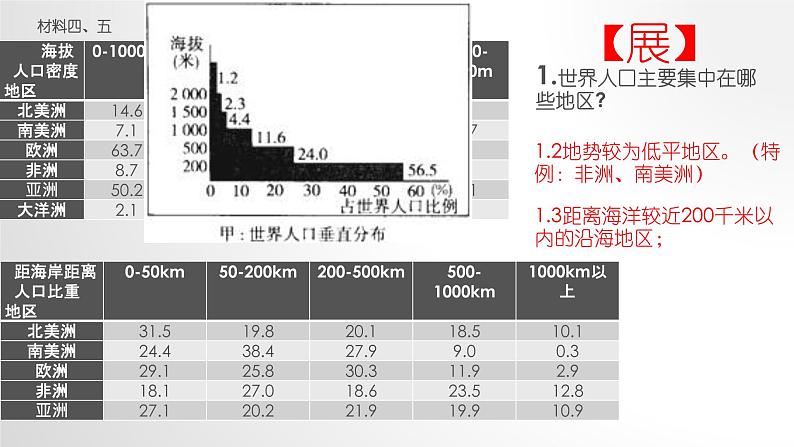 必修2地理新教材人教11人口pptx_307