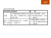 必修2地理新教材人教第二章乡村和城镇本章整合pptx_8