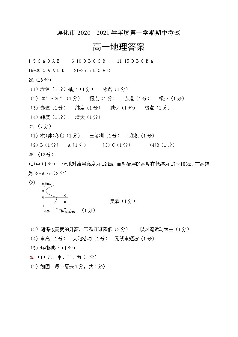 河北省唐山市遵化市2020-2021学年高一上学期期中考试地理试题答案第1页