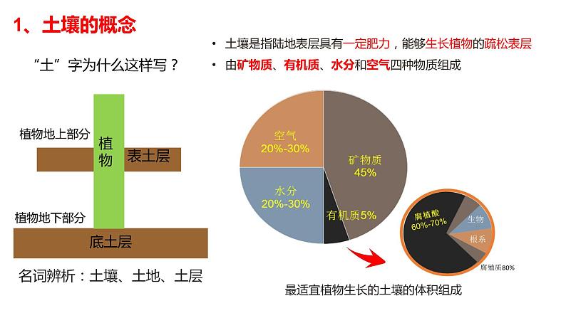5.2 土壤课件04