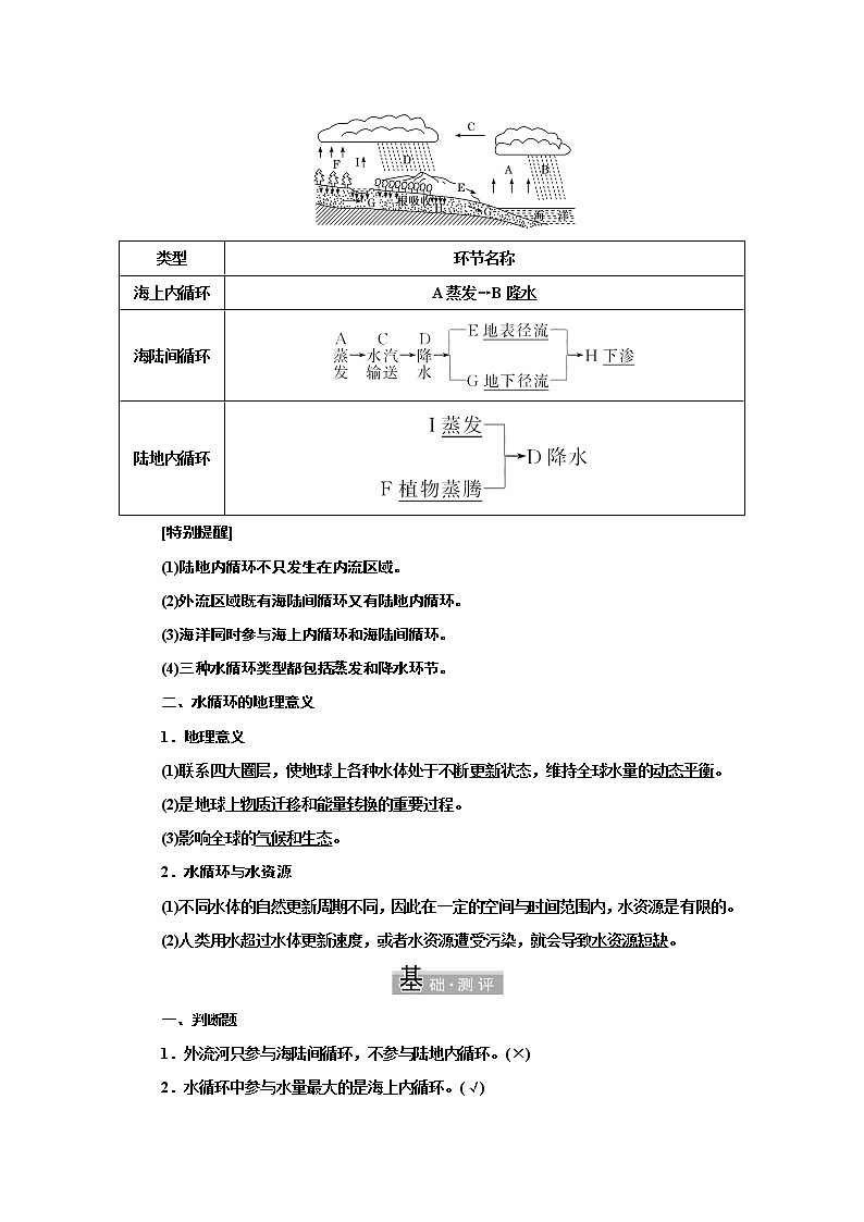 第三章 第一节 水循环  学案 高中地理新人教版必修第一册（2021年）第2页