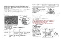 人教版 (2019)必修 第二册第一节 乡村和城镇空间结构学案及答案