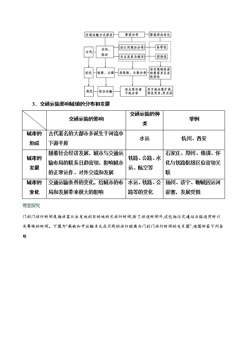 2020-2021学年高中地理新人教版必修第二册 第四章 第一节 区域发展对交通运输布局的影响 学案（含答案）第3页