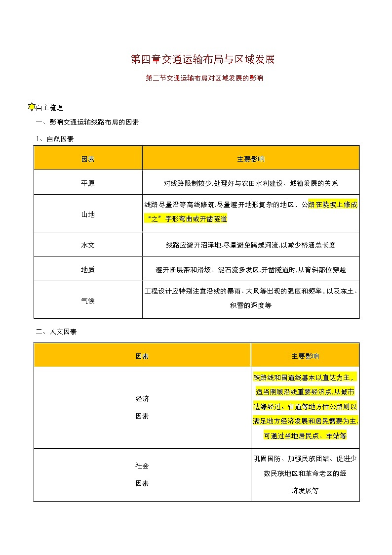 2020-2021学年高中地理新人教版必修第二册 第四章 第二节 节交通运输布局对区域发展的影响 学案2第1页