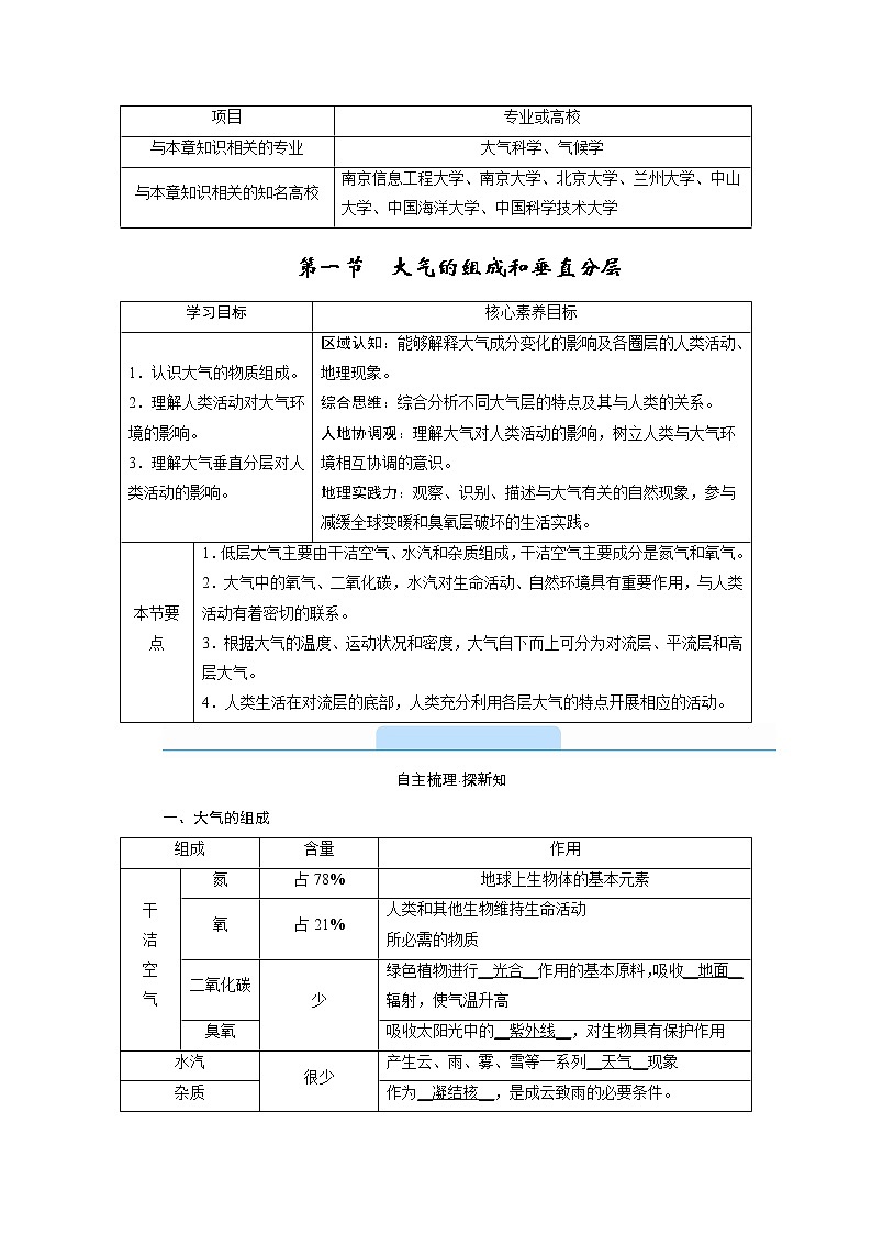 2021-2022学年高中地理新人教版必修第一册 第二章 第一节　大气的组成和垂直分层  学案02
