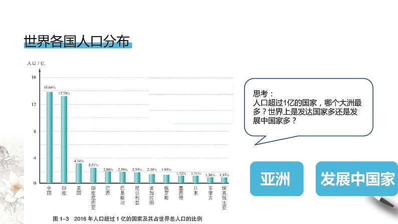 【新教材精创】1.1 人口分布 课件（1）-湘教版高中地理必修第二册(共32张PPT)08