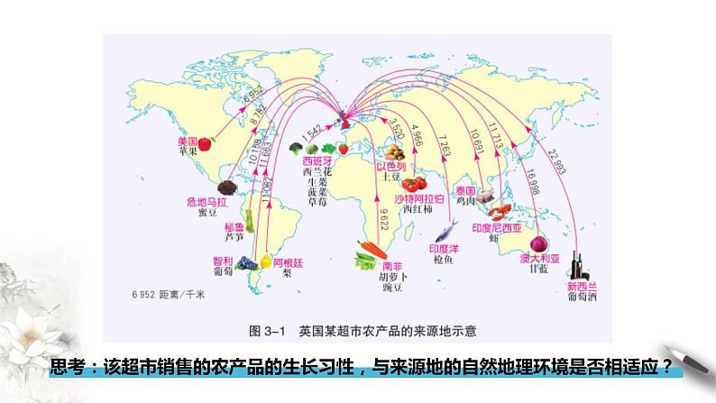 【新教材精创】3.1 农业区位因素与农业布局 课件（1）-湘教版高中地理必修第二册(共53张PPT)03