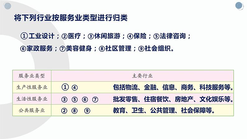 【新教材精创】3.3 服务业的区位选择 课件（2）-湘教版高中地理必修第二册(共36张PPT)08