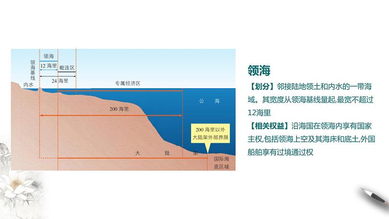 【新教材精创】4.3 海洋权益与我国海洋发展战略 课件（1）-湘教版高中地理必修第二册(共37张PPT)07