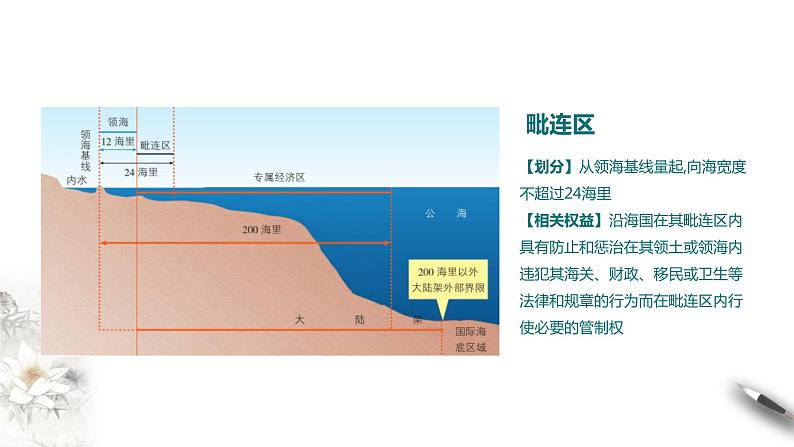 【新教材精创】4.3 海洋权益与我国海洋发展战略 课件（1）-湘教版高中地理必修第二册(共37张PPT)08