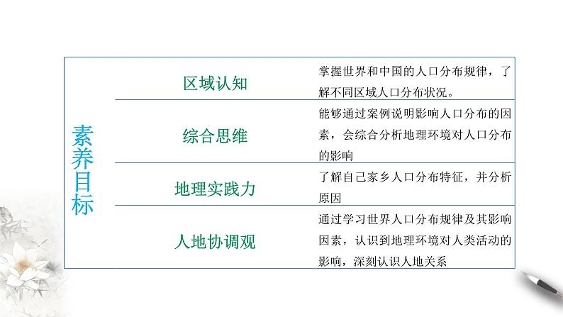 1.1 人口分布 同步课件（新湘教版必修第二册）第5页