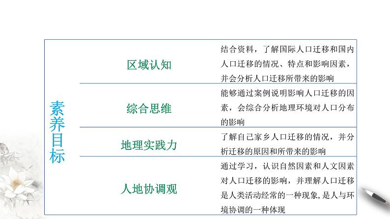 1.2 人口迁移 同步课件（43张PPT）+教学设计+视频素材05