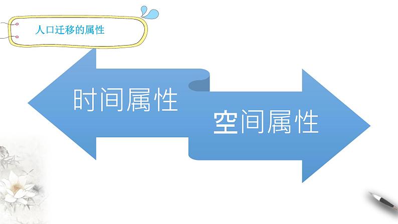 1.2 人口迁移 同步课件（43张PPT）+教学设计+视频素材08