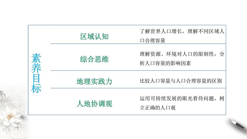 1.3 人口容量 同步课件（39张PPT）+教学设计+视频素材05