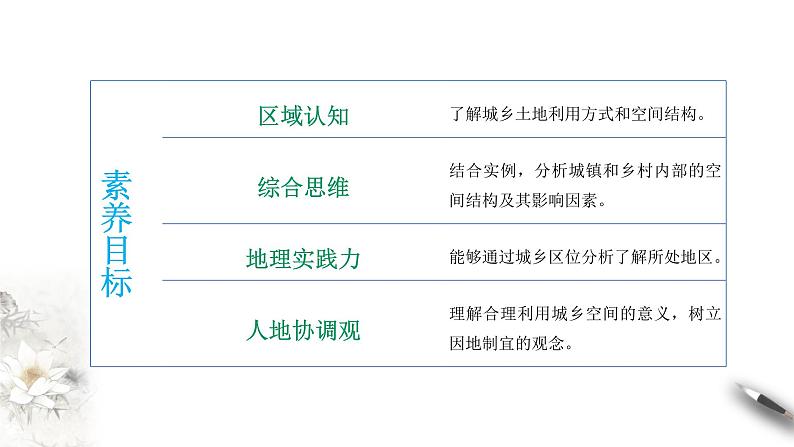 2.1 城乡空间结构(同步课件+教学设计+视频素材)05