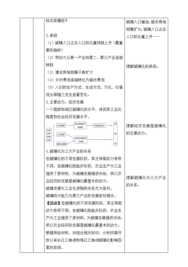 2.3 城镇化进程及其影响(同步课件+教学设计+视频素材)02