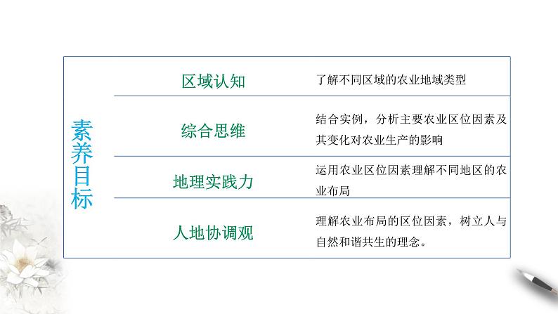 3.1 农业区位因素与农业布局(同步课件+教学设计+视频素材)06