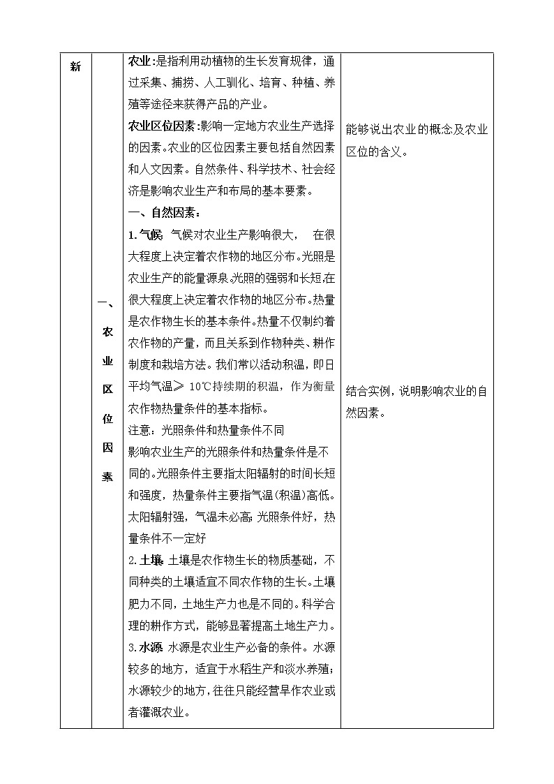 3.1 农业区位因素与农业布局(同步课件+教学设计+视频素材)02