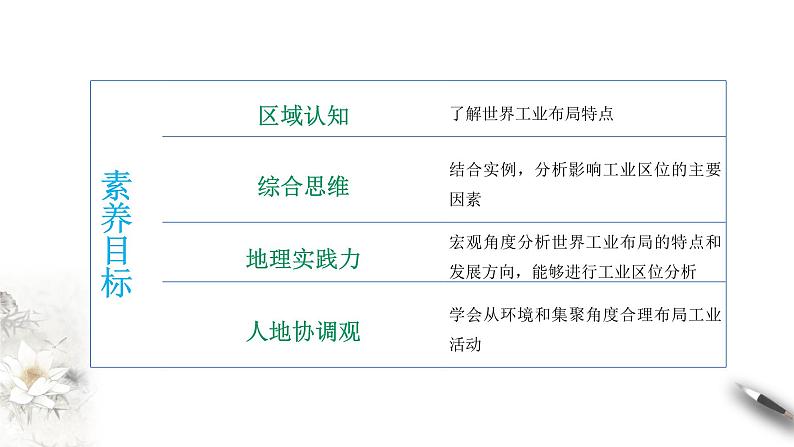 3.2 工业区位因素与工业布局(同步课件+教学设计)06