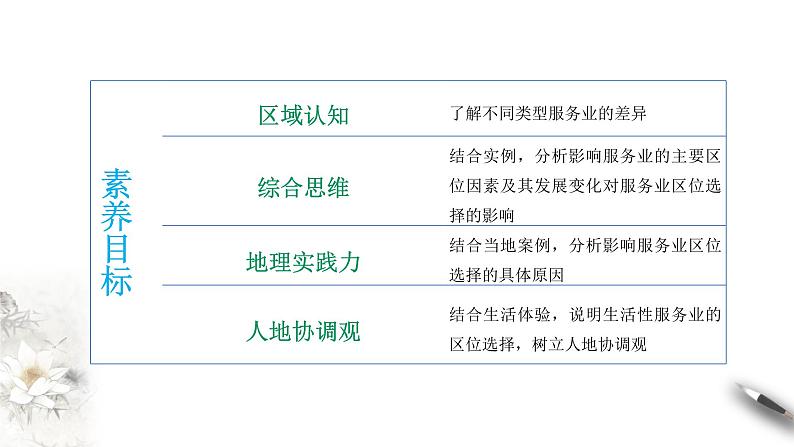 3.3 服务业的区位选择(同步课件+教学设计+视频素材)05