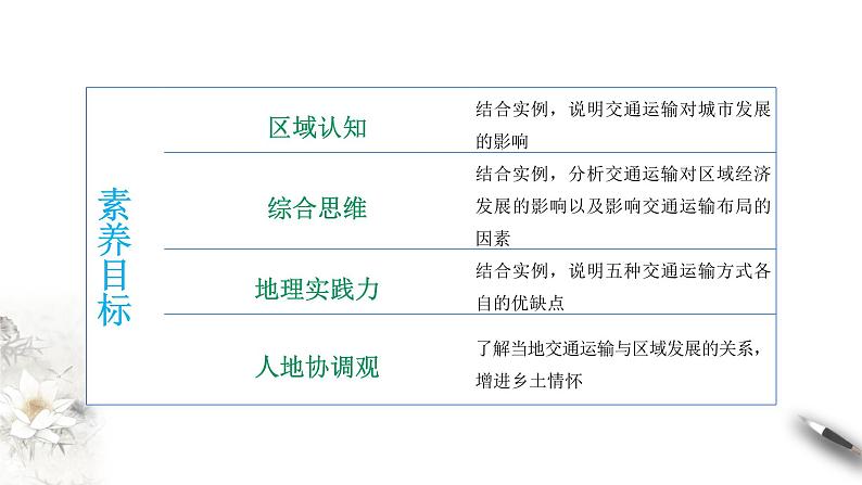 4.1 交通运输与区域发展(同步课件+教学设计+视频素材)04