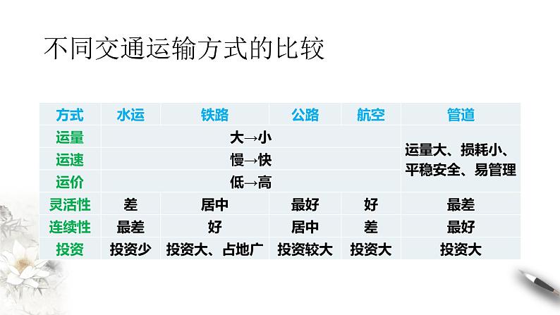 4.1 交通运输与区域发展(同步课件+教学设计+视频素材)08