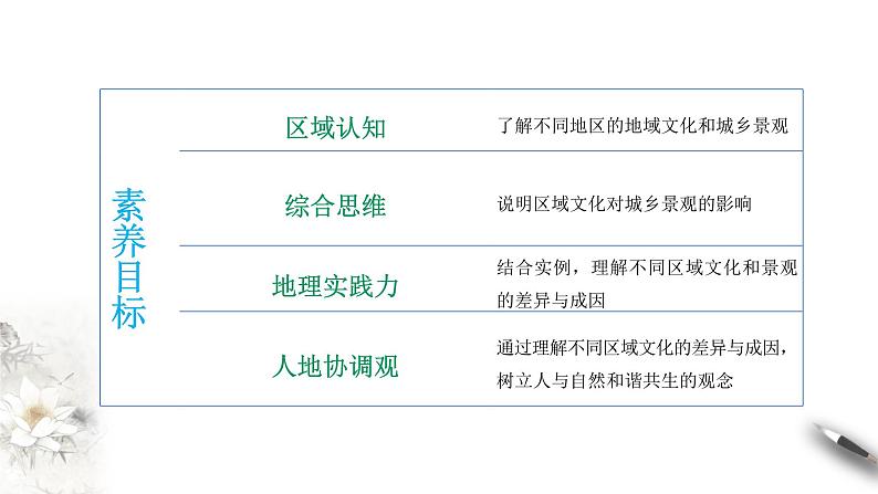 2.2 地域文化与城乡景观(同步课件+教学设计+视频素材)05