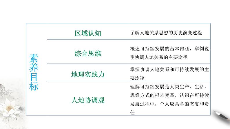 5.2 协调人地关系，实现可持续发展 同步课件（38张PPT）+教学设计+视频素材04