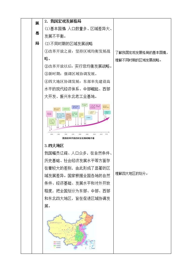 4.2 我国区域发展战略(同步课件+教学设计+视频素材)03
