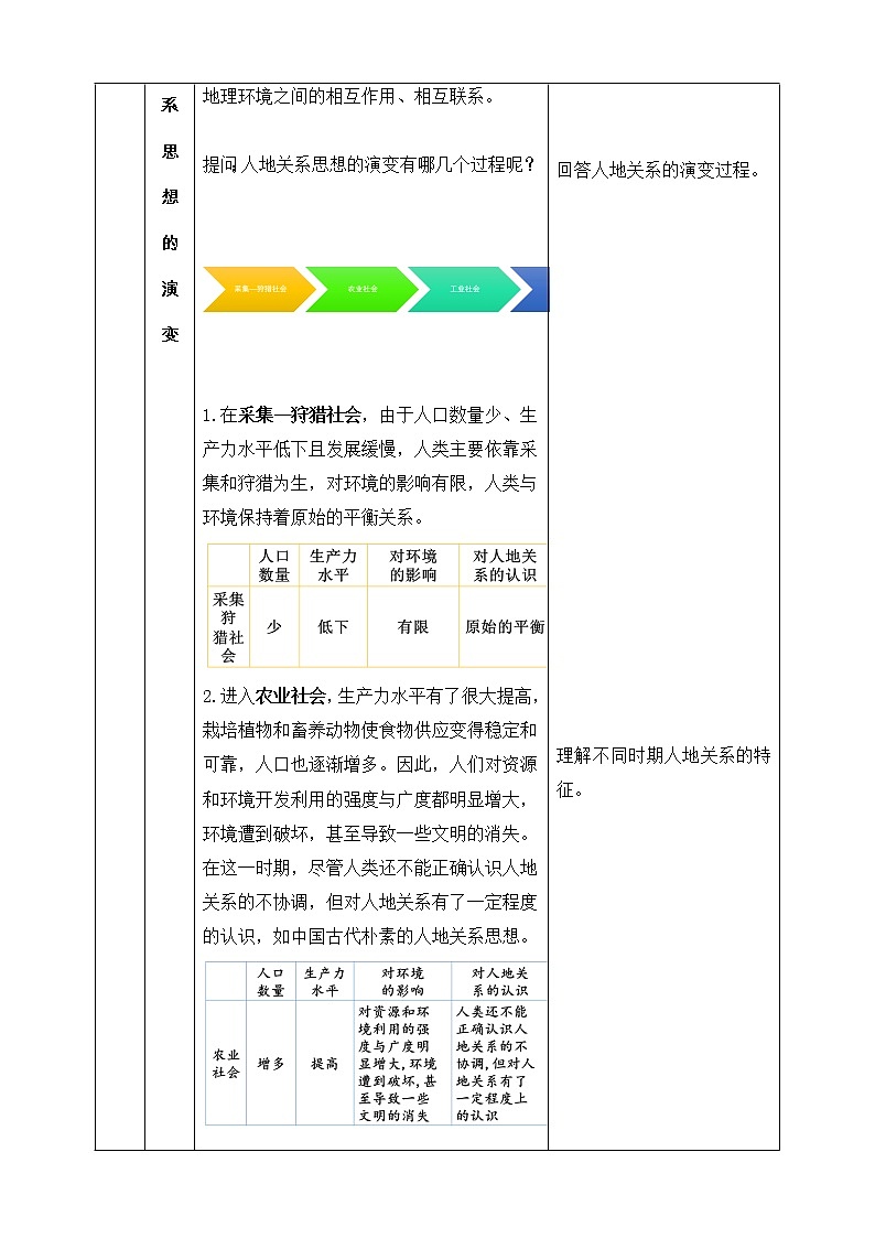 5.2 协调人地关系，实现可持续发展(同步课件+教学设计+视频素材)02