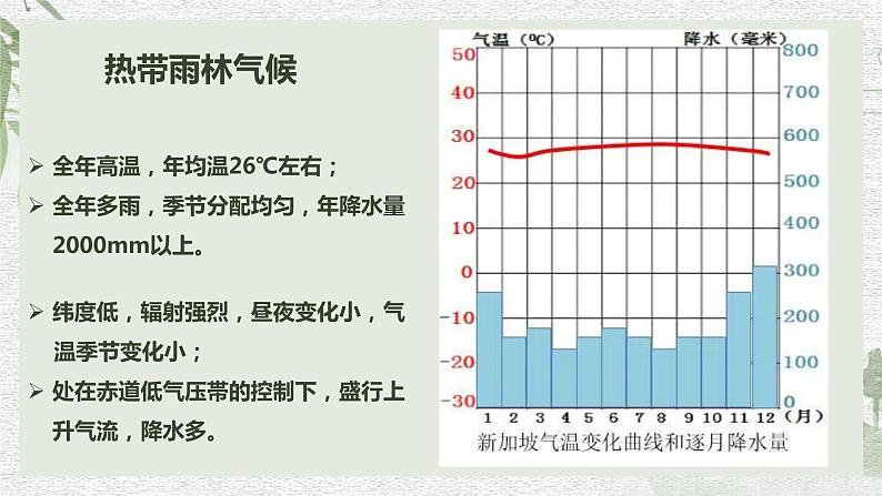 【新教材精创】3.2 气压带、风带与气候 课件-湘教版高中地理选择性必修Ⅰ07