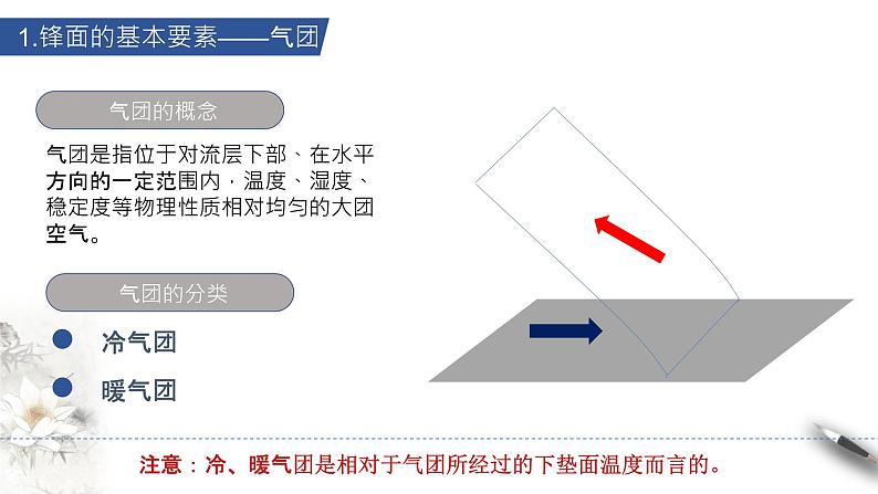 【新教材精创】3.3天气系统（课件）-湘教版高中地理选择性必修Ⅰ08