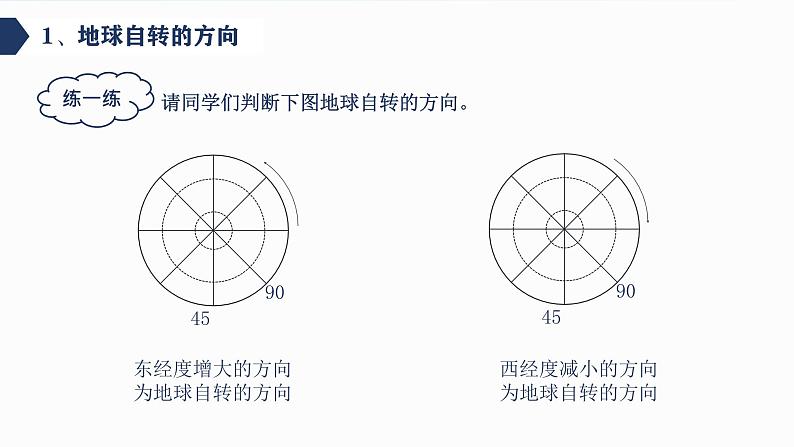 【新教材精创】1.1.1 地球自转的意义 课件-鲁教版高中地理选择性必修Ⅰ(共32张PPT)08