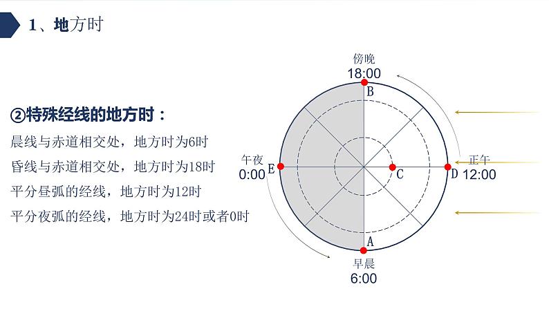 【新教材精创】1.1.2 地球自转的意义 课件-鲁教版高中地理选择性必修Ⅰ(共39张PPT)06